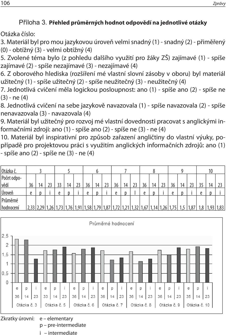 Zvolené téma bylo (z pohledu dalšího využití pro žáky ZŠ) zajímavé (1) - spíše zajímavé (2) - spíše nezajímavé (3) - nezajímavé (4) 6.