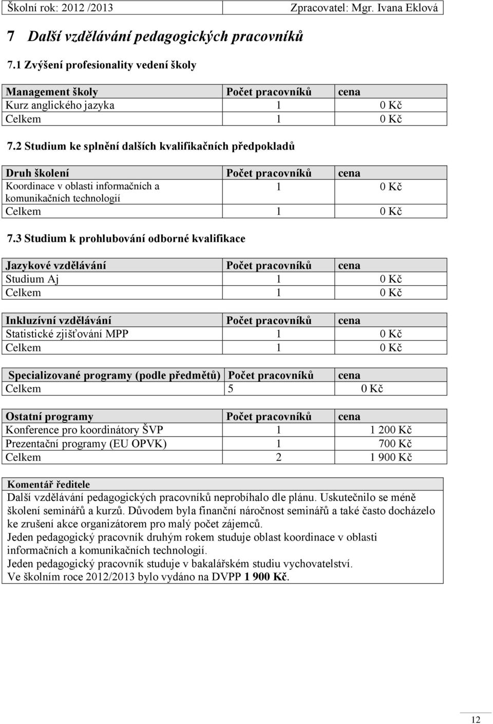 2 Studium ke splnění dalších kvalifikačních předpokladů Druh školení Počet pracovníků cena Koordinace v oblasti informačních a 1 0 Kč komunikačních technologií Celkem 1 0 Kč 7.