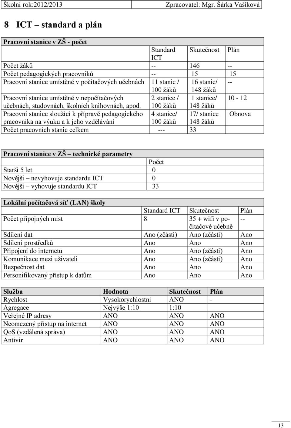 učebnách 11 stanic / 16 stanic/ -- 100 žáků 148 žáků Pracovní stanice umístěné v nepočítačových 2 stanice / 1 stanice/ 10-12 učebnách, studovnách, školních knihovnách, apod.