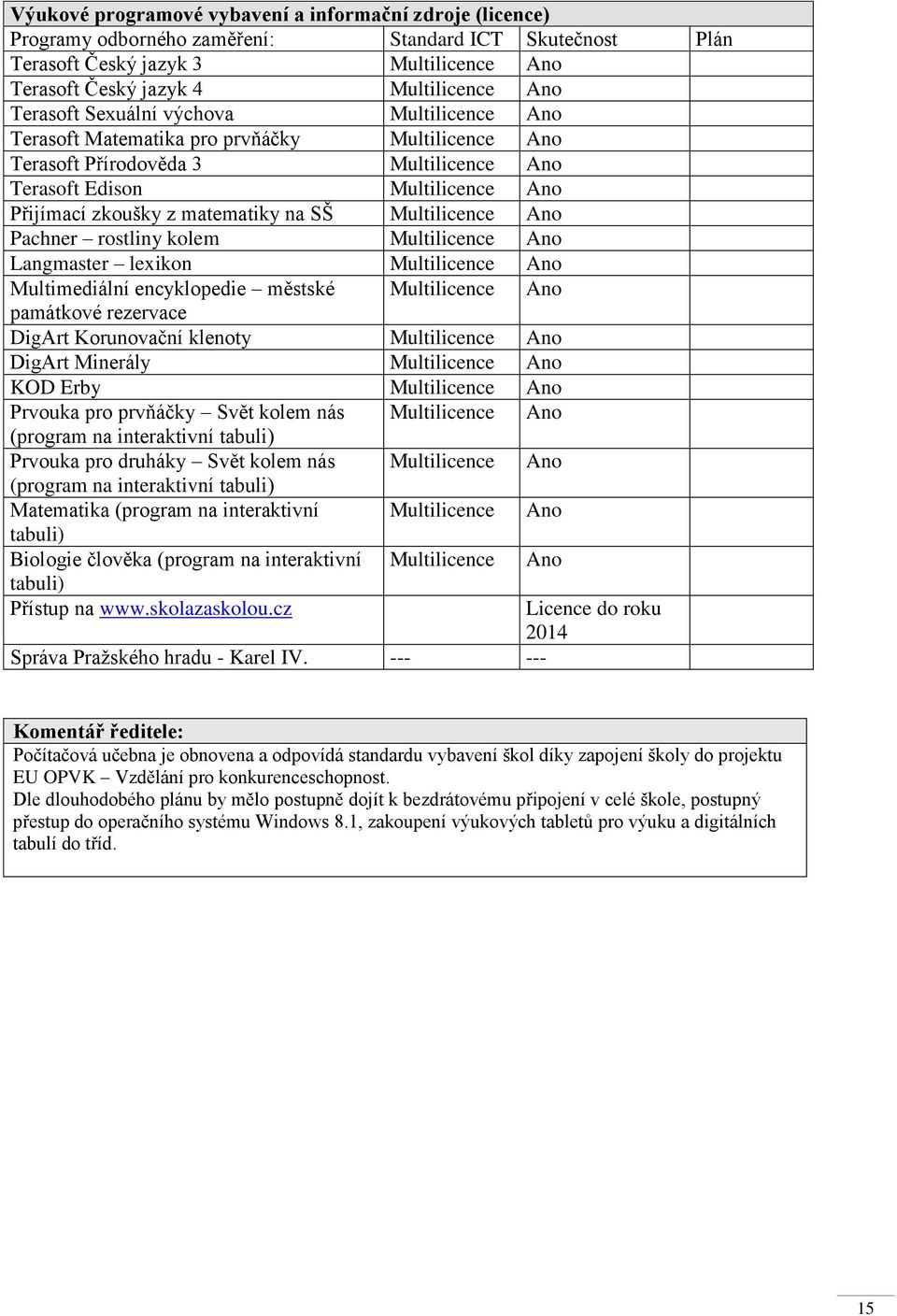 SŠ Multilicence Ano Pachner rostliny kolem Multilicence Ano Langmaster lexikon Multilicence Ano Multimediální encyklopedie městské Multilicence Ano památkové rezervace DigArt Korunovační klenoty