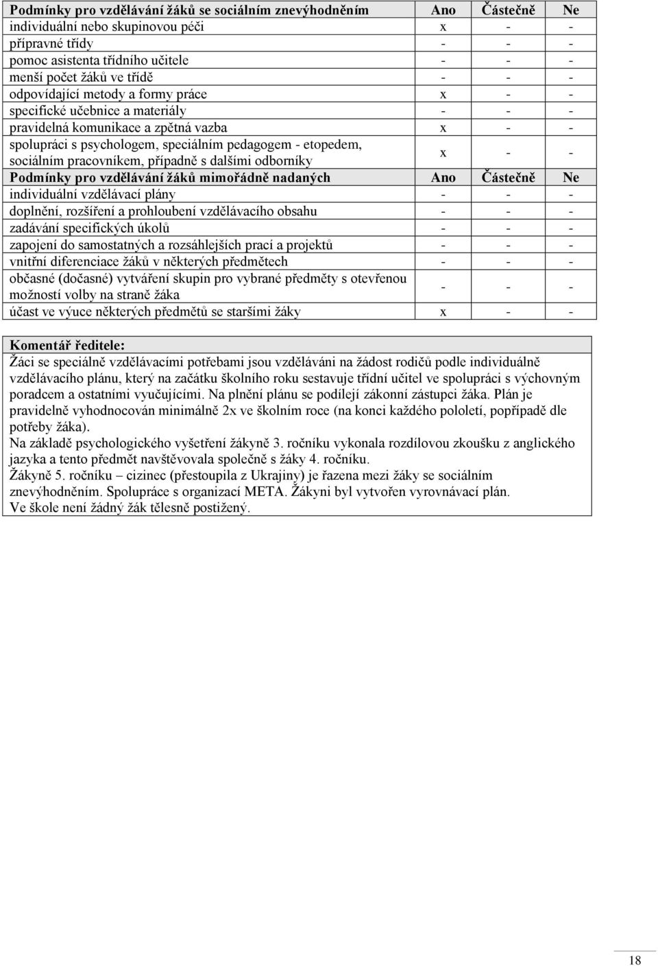 pracovníkem, případně s dalšími odborníky x - - Podmínky pro vzdělávání žáků mimořádně nadaných Ano Částečně Ne individuální vzdělávací plány - - - doplnění, rozšíření a prohloubení vzdělávacího