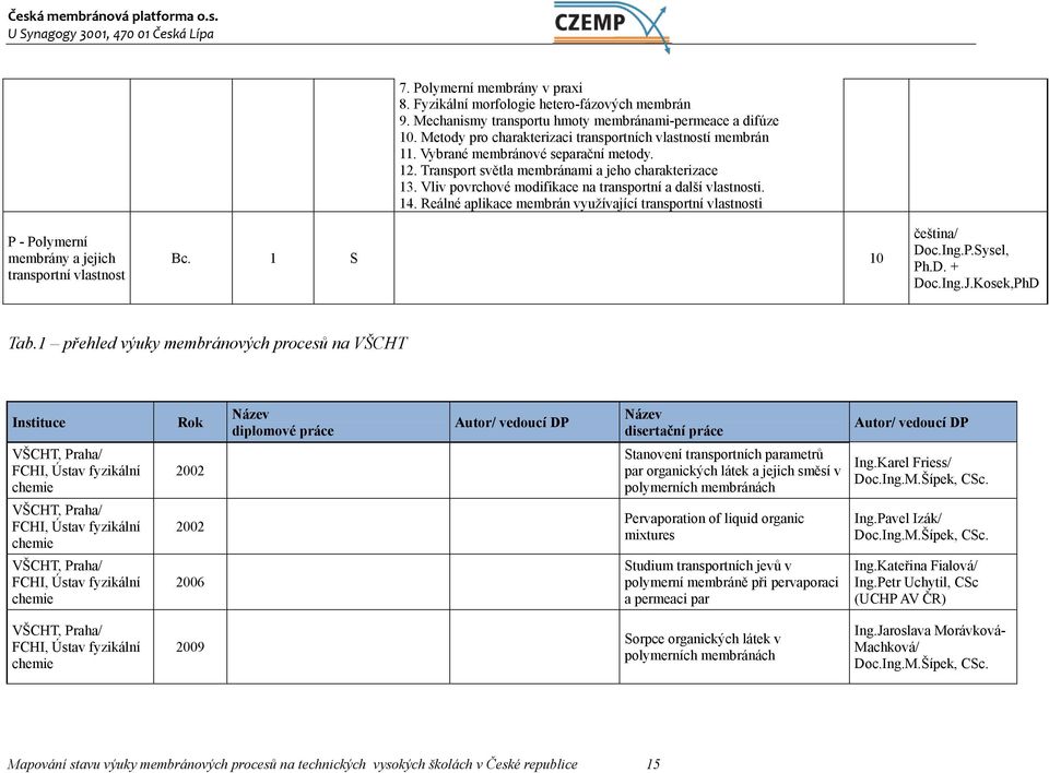 Vliv povrchové modifikace na transportní a další vlastnosti. 14. Reálné aplikace membrán využívající transportní vlastnosti Bc. 1 S 10 čeština/ Doc.Ing.P.Sysel, Ph.D. + Doc.Ing.J.Kosek,PhD Tab.