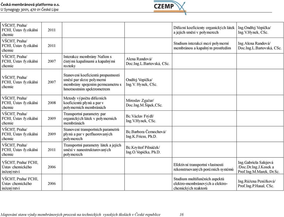 VŠCHT, Praha/ FCHI, Ústav fyzikální chemie 2007 Interakce membrány Nafion s čistými kapalinami a kapalnými roztoky Alena Randová/ Doc.Ing.L.Bartovská, CSc.