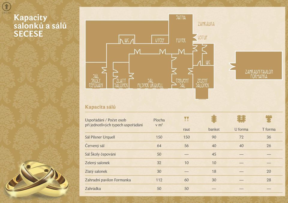 typech uspořádání Plocha v m 2 raut banket U forma T forma Sál Pilsner Urquell 150 150 90 72 36 Červený sál 64 56 40 40