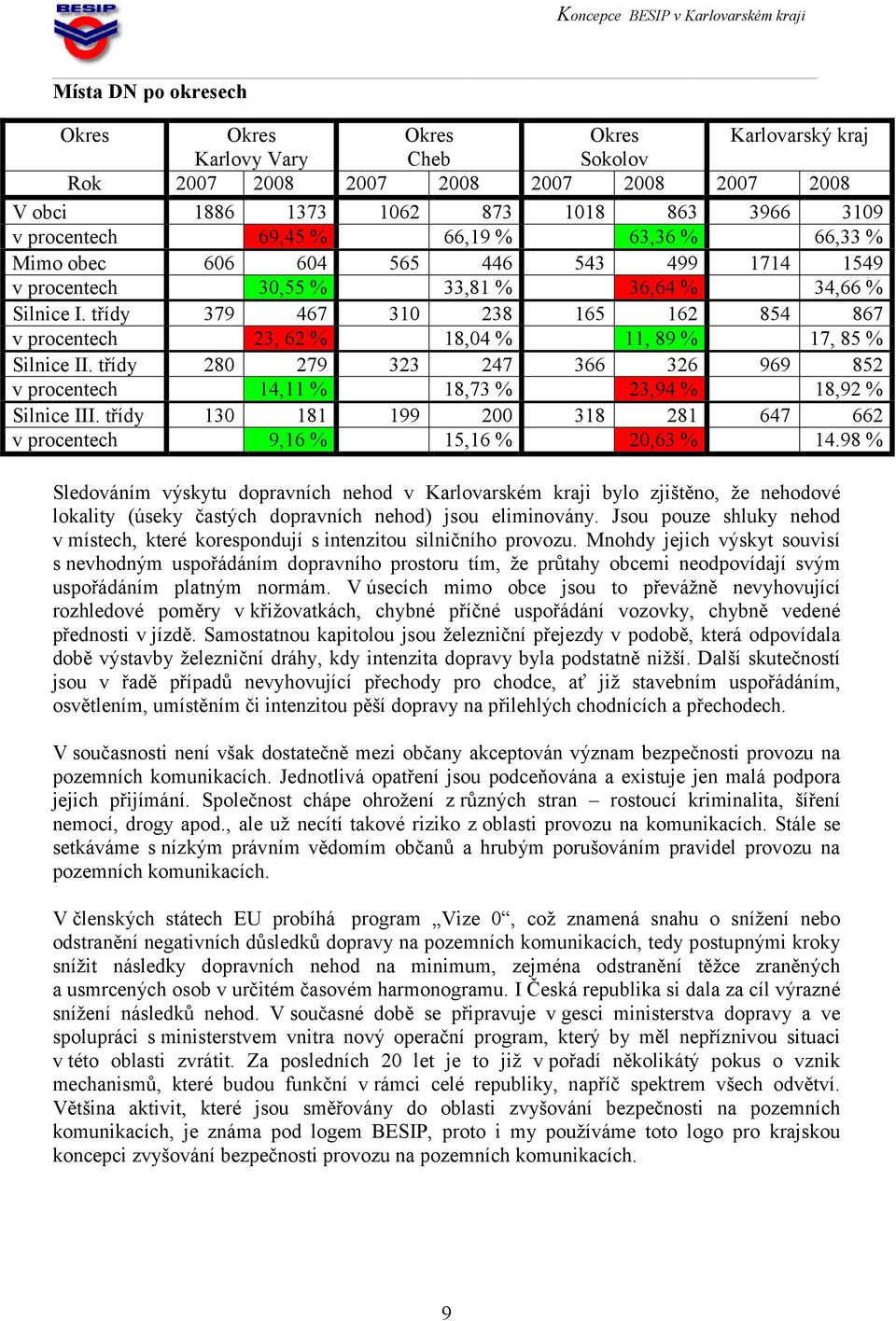 1549 3,55 % 33,81 % 36,64 % 34,66 % 379 467 31 238 165 162 854 867 23, 62 % 18,4 % 11, 89 % 17, 85 % 28 279 323 247 366 326 969 852 14,11 % 18,73 % 23,94 % 18,92 % 13 181 199 2 318 281 647 662 9,16 %