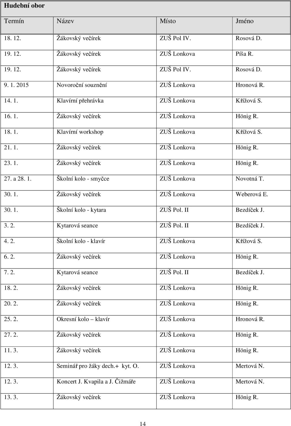 a 28. 1. Školní kolo - smyčce ZUŠ Lonkova Novotná T. 30. 1. Žákovský večírek ZUŠ Lonkova Weberová E. 30. 1. Školní kolo - kytara ZUŠ Pol. II Bezdíček J. 3. 2. Kytarová seance ZUŠ Pol. II Bezdíček J. 4.