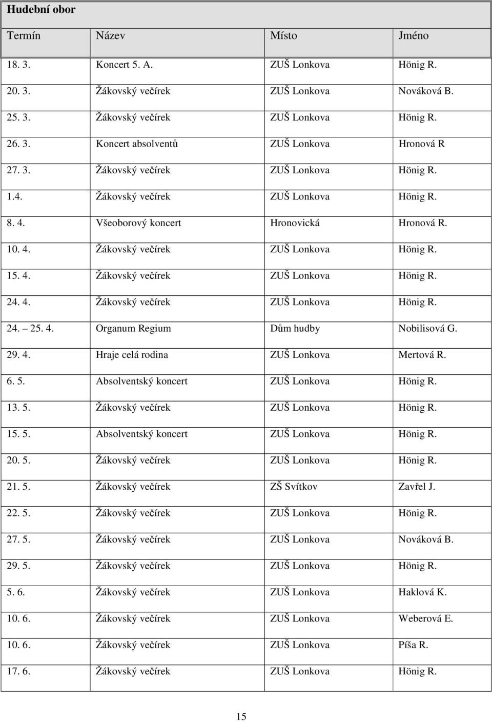 4. Žákovský večírek ZUŠ Lonkova Hönig R. 24. 25. 4. Organum Regium Dům hudby Nobilisová G. 29. 4. Hraje celá rodina ZUŠ Lonkova Mertová R. 6. 5. Absolventský koncert ZUŠ Lonkova Hönig R. 13. 5. Žákovský večírek ZUŠ Lonkova Hönig R. 15.