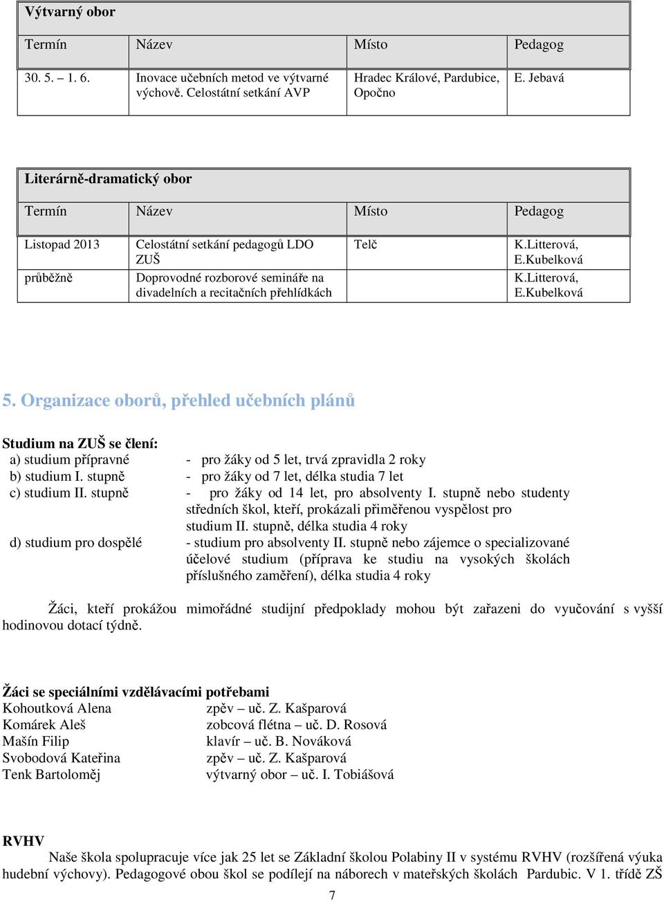 na divadelních a recitačních přehlídkách Telč K.Litterová, E.Kubelková K.Litterová, E.Kubelková 5.