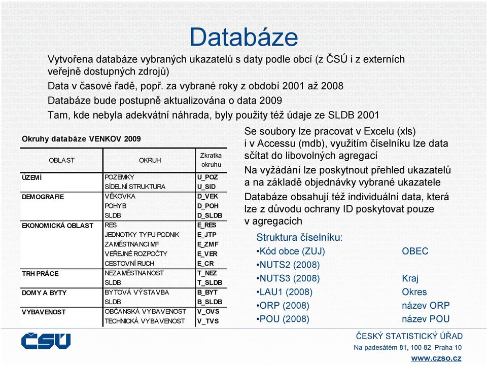 Zkratka okruhu ÚZEMÍ POZEMKY U_POZ SÍDELNÍ STRUKTURA U_SID DEMOGRAFIE V ĚKOVKA D_VEK POHYB D_POH SLDB D_SLDB EKONOMICKÁ OBLAST RES E_RES JEDNOTKY TYPU PODNIK E_JTP ZAMĚSTNANCI MF E_ZMF VEŘEJNÉ