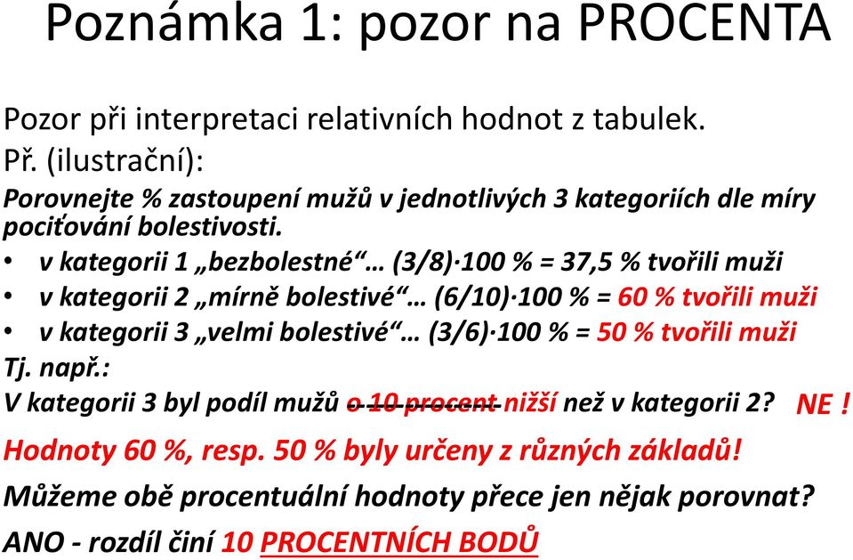 v kategorii 1 bezbolestné (3/8) 100 % = 37,5 % tvořili muži v kategorii 2 mírně bolestivé (6/10) 100 % = 60 % tvořili muži v kategorii 3 velmi bolestivé