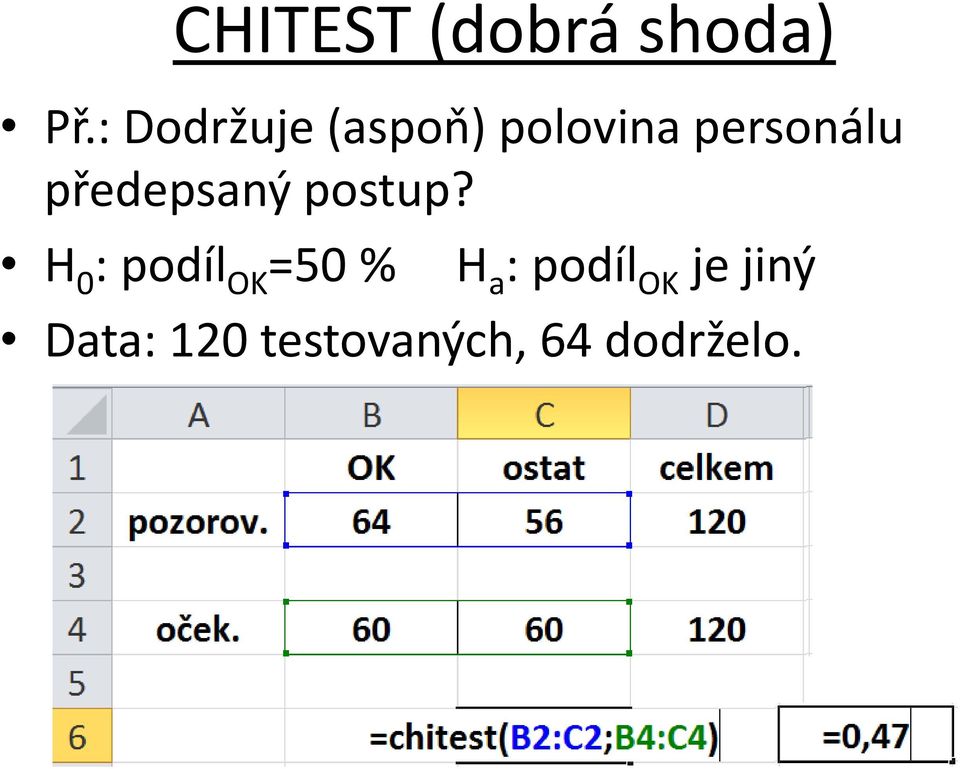 předepsaný postup?