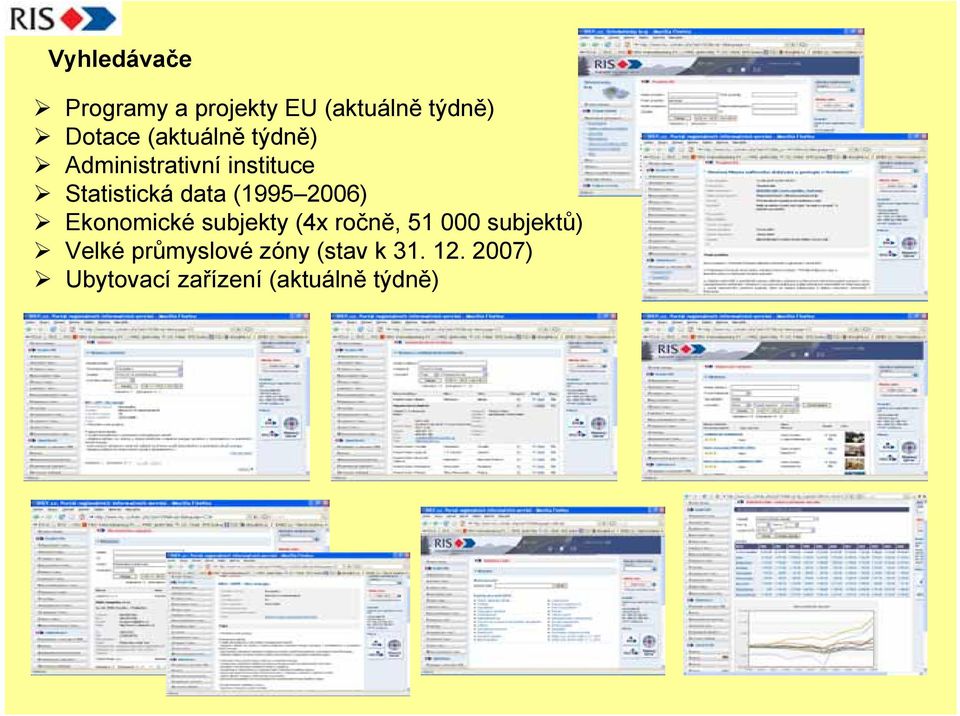 (1995 2006) Ekonomické subjekty (4x ročně, 51 000 subjektů)