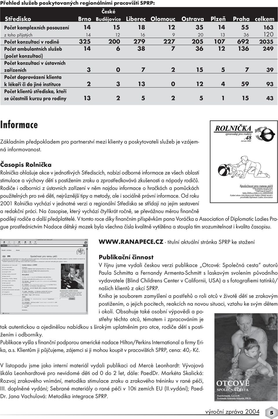 zařízeních 3 0 7 2 15 5 7 39 Počet doprovázení klienta k lékaři či do jiné instituce 2 3 13 0 12 4 59 93 Počet klientů střediska, kteří se účastnili kurzu pro rodiny 13 2 5 2 5 1 15 43 Informace