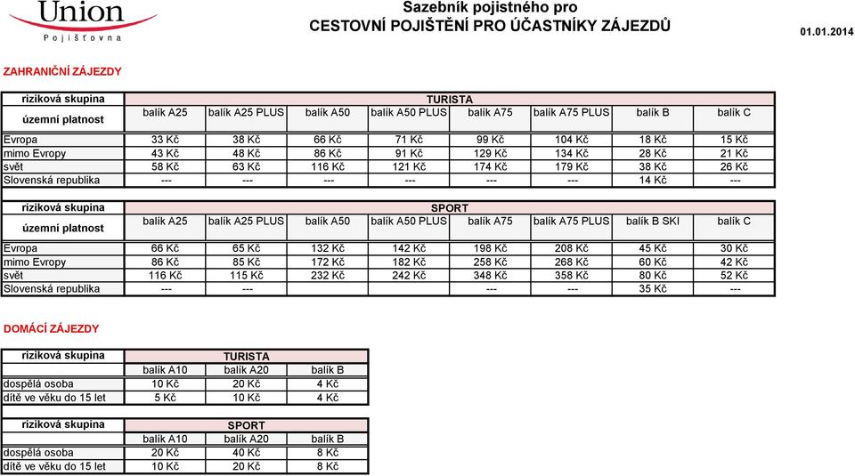 Kč 18 Kč 15 Kč mimo Evropy 43 Kč 48 Kč 86 Kč 91 Kč 129 Kč 134 Kč 28 Kč 21 Kč svět 58 Kč 63 Kč 116 Kč 121 Kč 174 Kč 179 Kč 38 Kč 26 Kč Slovenská republika --- --- --- --- --- --- 14 Kč --- riziková