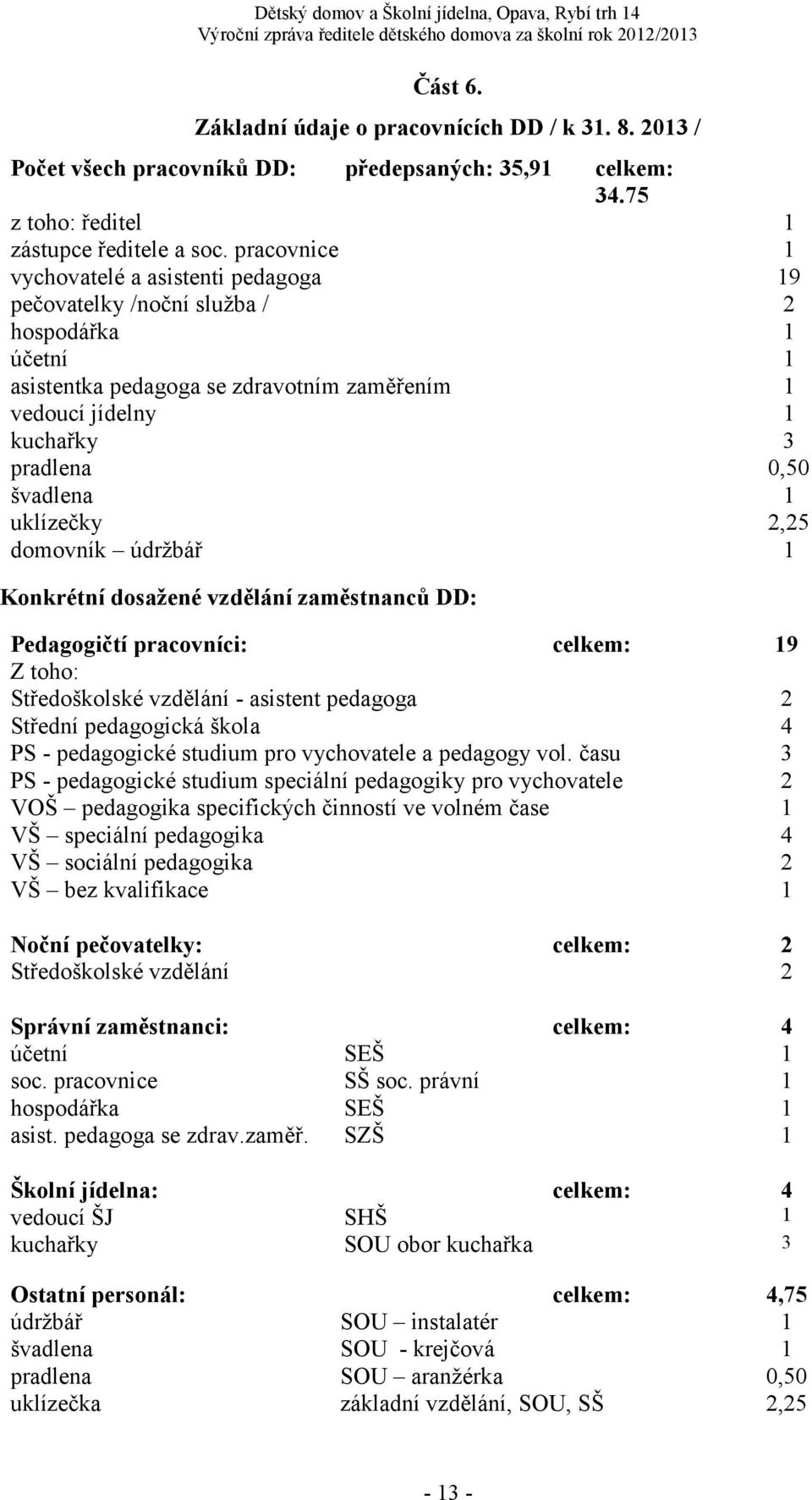 1 uklízečky 2,25 domovník údržbář 1 Konkrétní dosažené vzdělání zaměstnanců DD: Pedagogičtí pracovníci: celkem: 19 Z toho: Středoškolské vzdělání - asistent pedagoga 2 Střední pedagogická škola 4 PS