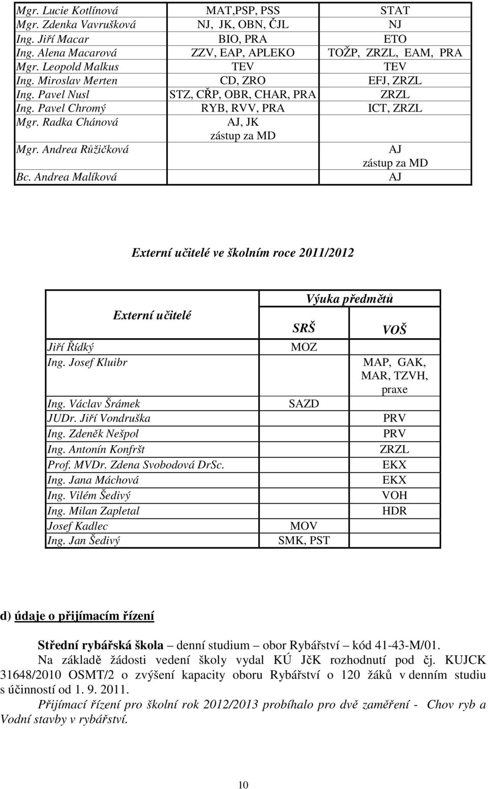 Andrea Růžičková AJ zástup za MD Bc. Andrea Malíková AJ Externí učitelé ve školním roce 2011/2012 Externí učitelé Jiří Řídký Ing. Josef Kluibr Ing. Václav Šrámek JUDr. Jiří Vondruška Ing.