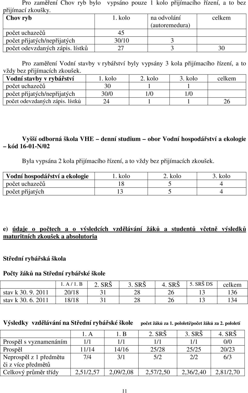 lístků 27 3 30 Pro zaměření Vodní stavby v rybářství byly vypsány 3 kola přijímacího řízení, a to vždy bez přijímacích zkoušek. Vodní stavby v rybářství 1. kolo 2. kolo 3.