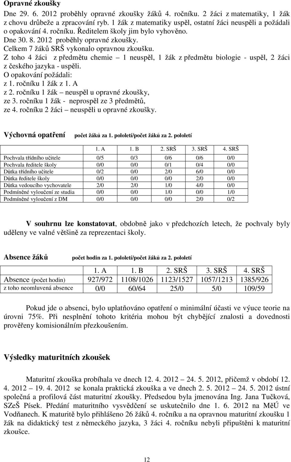 Celkem 7 žáků SRŠ vykonalo opravnou zkoušku. Z toho 4 žáci z předmětu chemie 1 neuspěl, 1 žák z předmětu biologie - uspěl, 2 žáci z českého jazyka - uspěli. O opakování požádali: z 1.