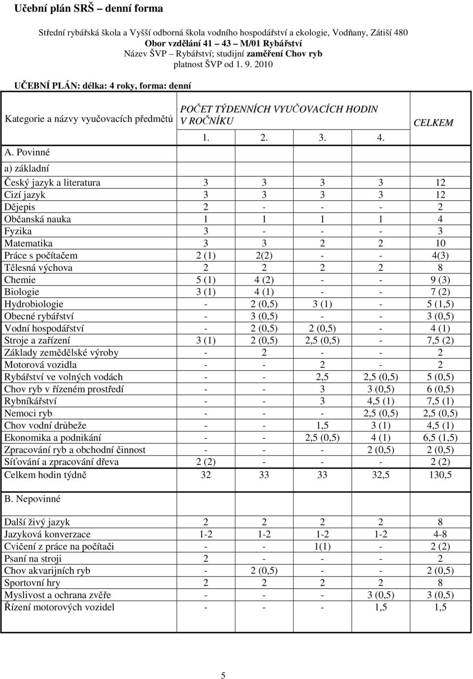 roky, forma: denní Kategorie a názvy vyučovacích předmětů A. Povinné POČET TÝDENNÍCH VYUČOVACÍCH HODIN V ROČNÍKU 1. 2. 3. 4.