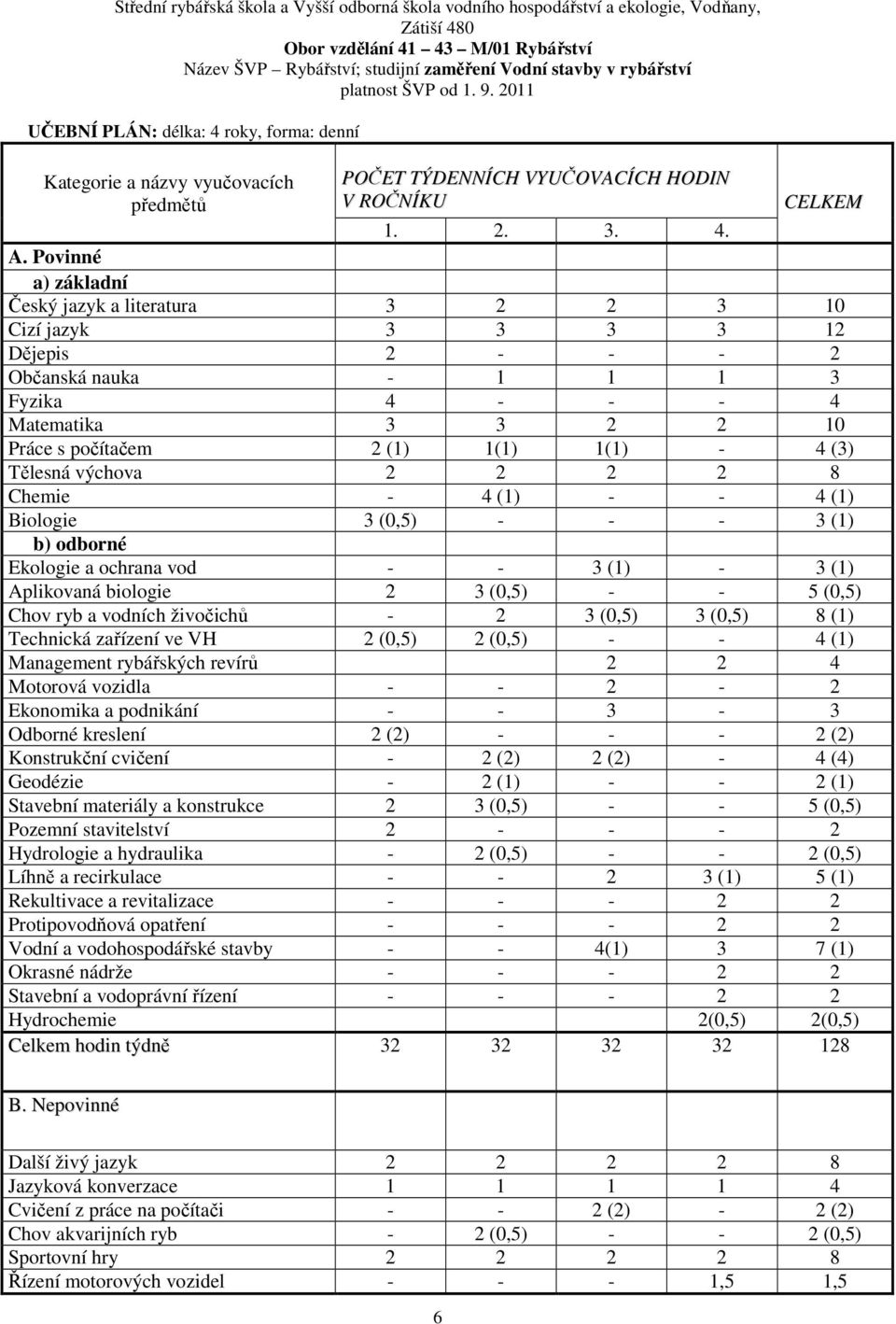 Povinné a) základní Český jazyk a literatura 3 2 2 3 10 Cizí jazyk 3 3 3 3 12 Dějepis 2 - - - 2 Občanská nauka - 1 1 1 3 Fyzika 4 - - - 4 Matematika 3 3 2 2 10 Práce s počítačem 2 (1) 1(1) 1(1) - 4