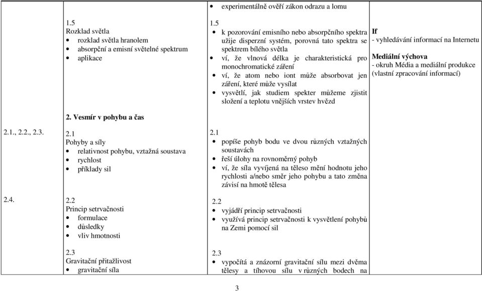 nebo iont může absorbovat jen záření, které může vysílat vysvětlí, jak studiem spekter můžeme zjistit složení a teplotu vnějších vrstev hvězd If - vyhledávání informací na Internetu Mediální výchova