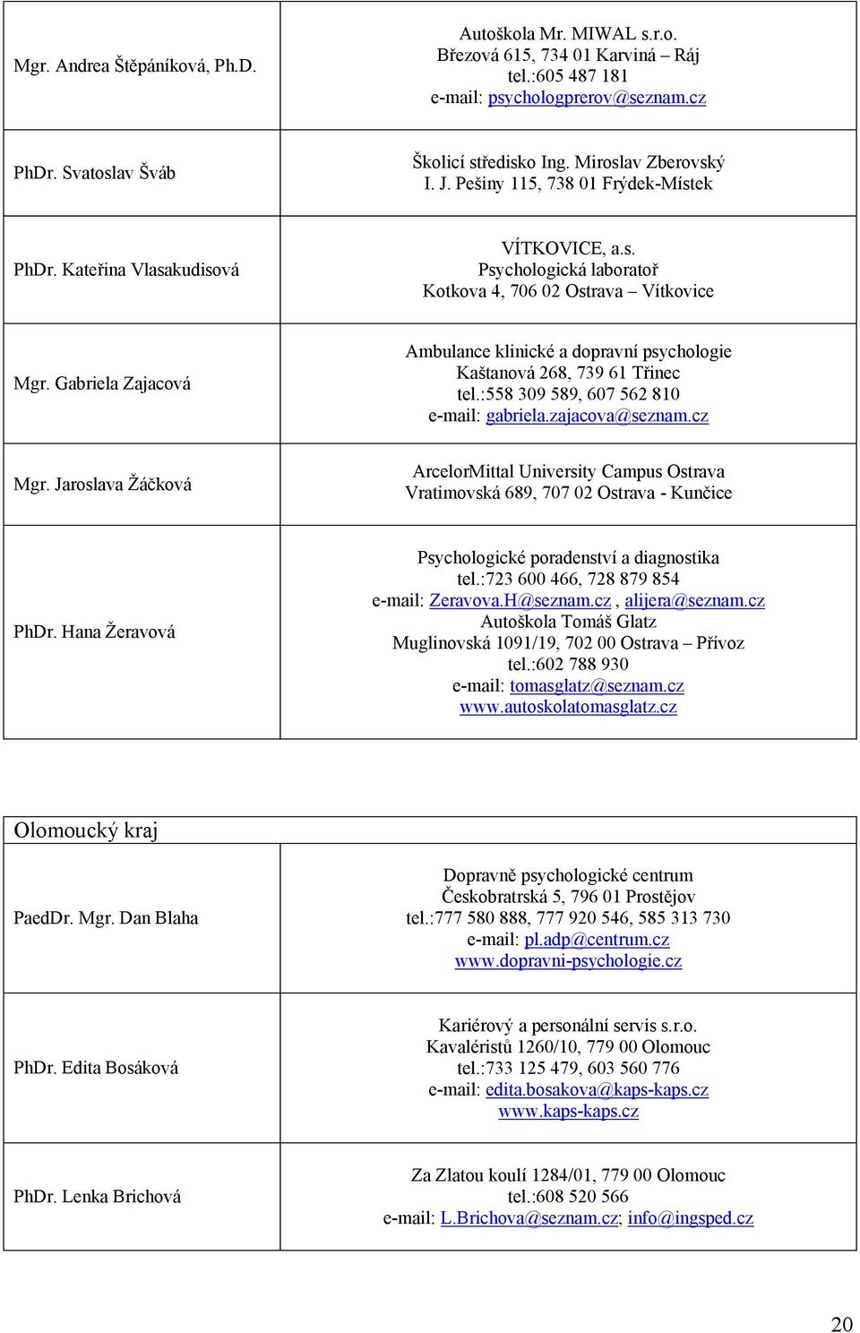 Gabriela Zajacová Ambulance klinické a dopravní psychologie Kaštanová 268, 739 61 Třinec tel.:558 309 589, 607 562 810 e-mail: gabriela.zajacova@seznam.cz Mgr.