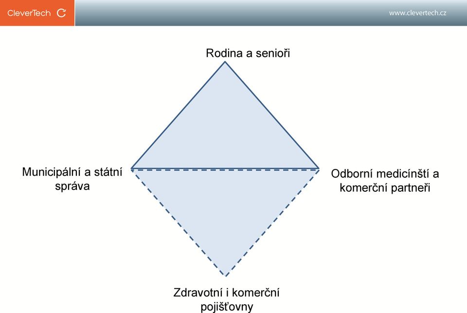 medicínští a komerční