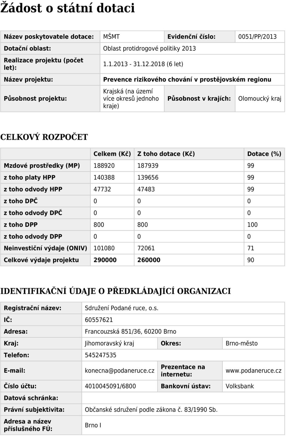 2018 (6 let) Prevence rizikového chování v prostějovském regionu Krajská (na území více okresů jednoho kraje) Působnost v krajích: Olomoucký kraj CELKOVÝ ROZPOČET Celkem (Kč) Z toho dotace (Kč)