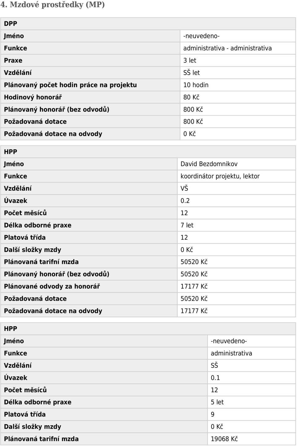 2 Počet měsíců 12 Délka odborné praxe 7 let Platová třída 12 Další složky mzdy 0 Kč Plánovaná tarifní mzda 50520 Kč Plánovaný honorář (bez odvodů) 50520 Kč Plánované odvody za honorář 17177 Kč