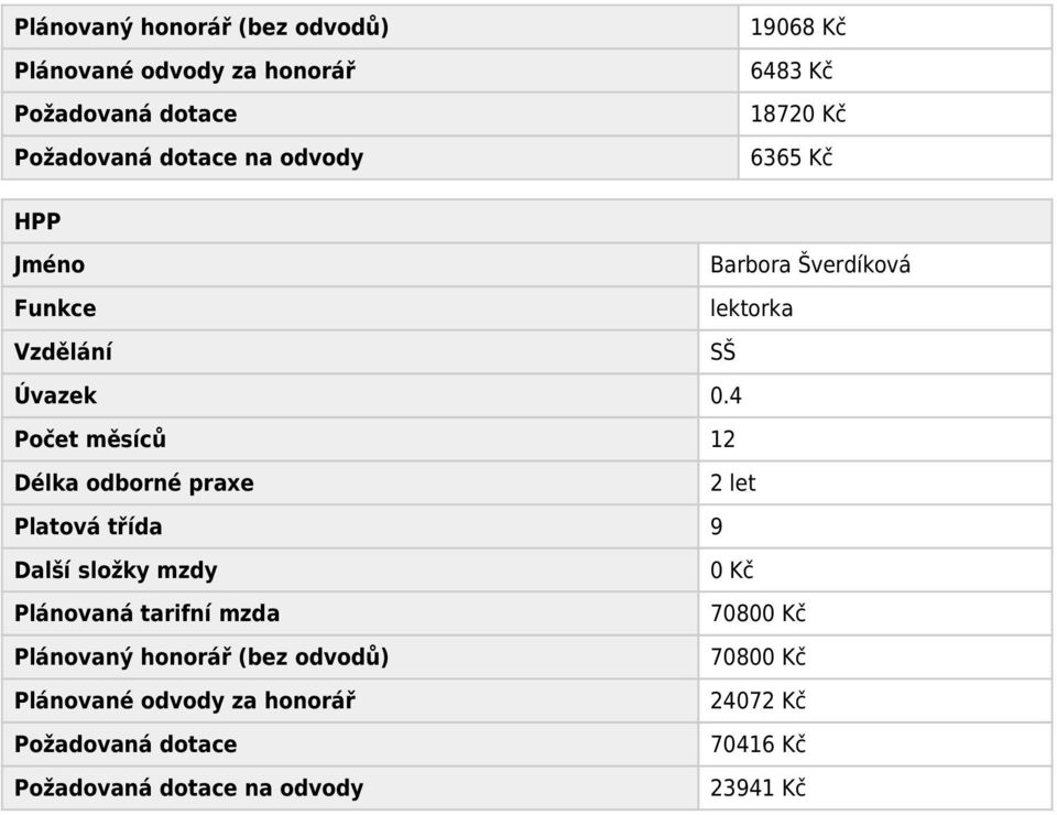 4 Počet měsíců 12 Délka odborné praxe 2 let Platová třída 9 Další složky mzdy 0 Kč Plánovaná tarifní mzda 70800 Kč