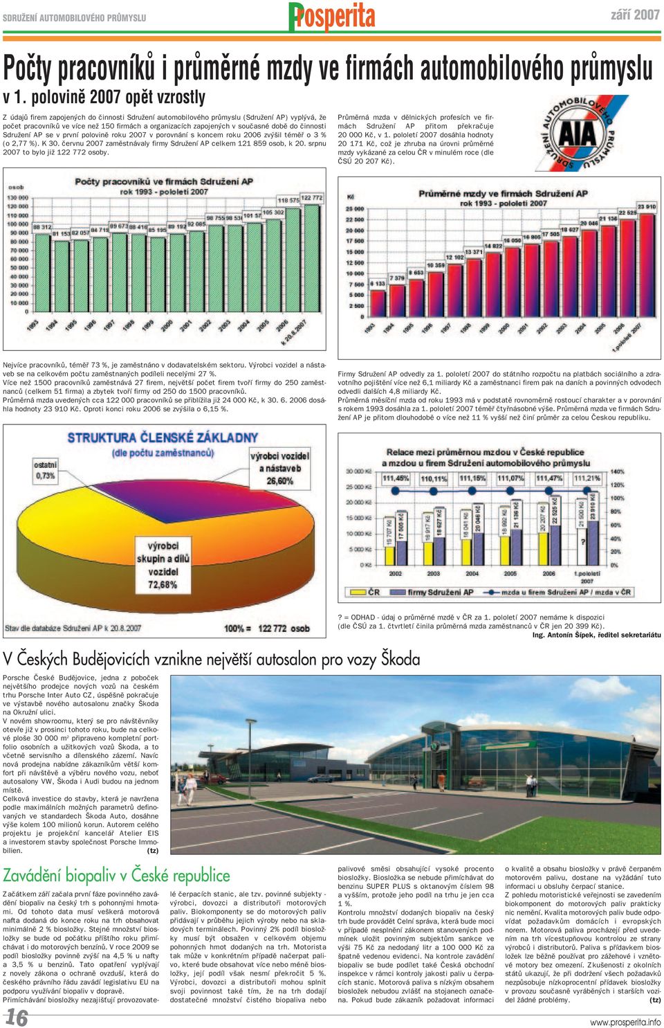 dobï do Ëinnosti SdruûenÌ AP se v prvnì polovinï roku 2007 v porovn nì s koncem roku 2006 zv öil tèmï o 3 % (o 2,77 %). K 30. Ëervnu 2007 zamïstn valy firmy SdruûenÌ AP celkem 121 859 osob, k 20.