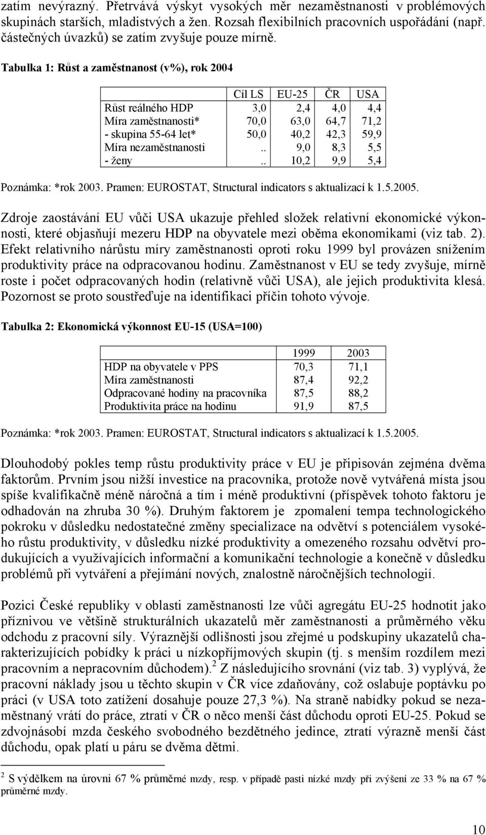 Tabulka 1: Růst a zaměstnanost (v%), rok 2004 Cíl LS EU-25 ČR USA Růst reálného HDP 3,0 2,4 4,0 4,4 Míra zaměstnanosti* 70,0 63,0 64,7 71,2 - skupina 55-64 let* 50,0 40,2 42,3 59,9 Míra