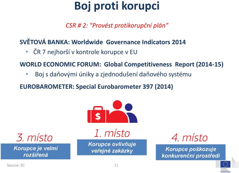 Boj s daňovými úniky a zjednodušení daňového systému EUROBAROMETER: Special Eurobarometer 397 (2014)