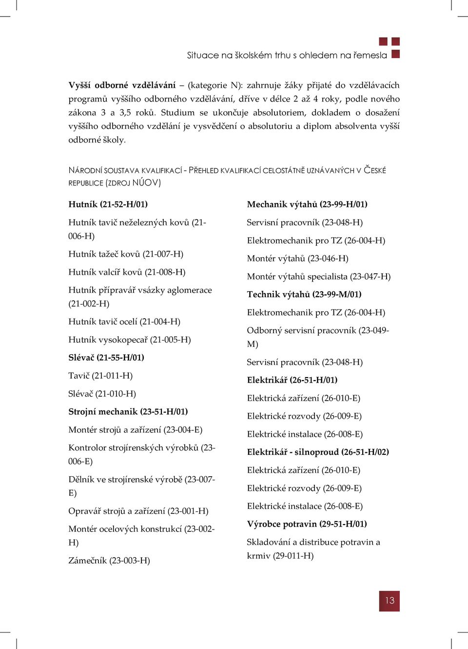 NÁRODNÍ SOUSTAVA KVALIFIKACÍ - PŘEHLED KVALIFIKACÍ CELOSTÁTNĚ UZNÁVANÝCH V ČESKÉ REPUBLICE (ZDROJ NÚOV) Hutník (21 52 H/01) Hutník tavič neželezných kovů (21-006-H) Hutník tažeč kovů (21-007-H)