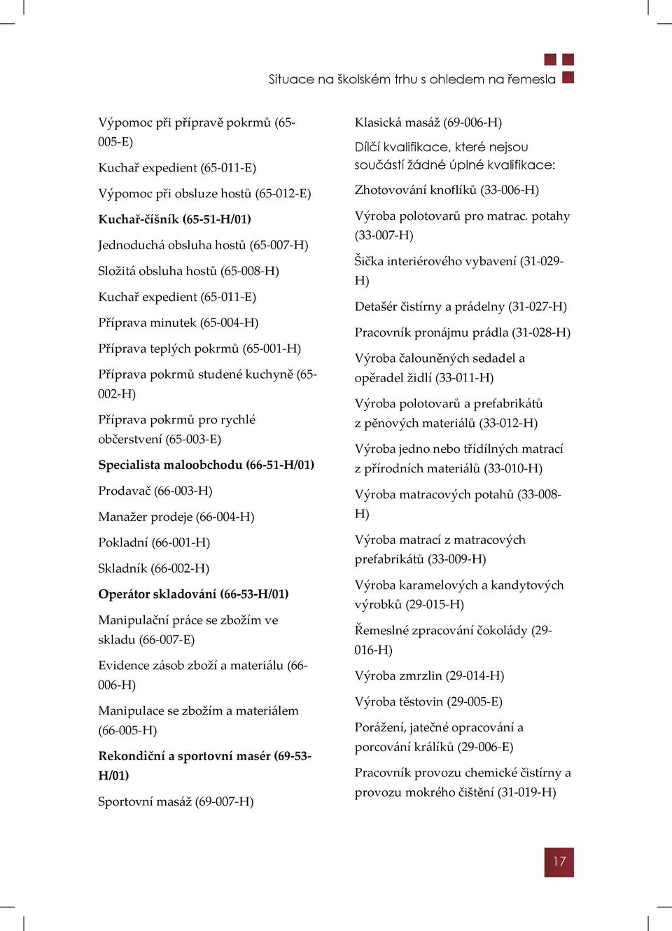 pro rychlé občerstvení (65-003-E) Specialista maloobchodu (66 51 H/01) Prodavač (66-003-H) Manažer prodeje (66-004-H) Pokladní (66-001-H) Skladník (66-002-H) Operátor skladování (66 53 H/01)