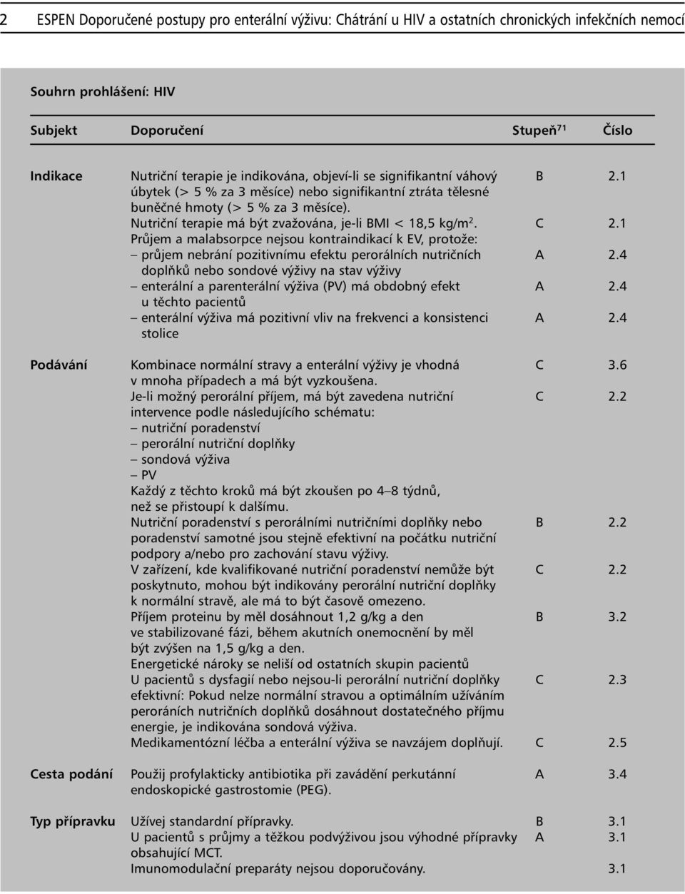Nutriční terapie má být zvažována, je-li BMI < 18,5 kg/m 2. C 2.1 Průjem a malabsorpce nejsou kontraindikací k EV, protože: průjem nebrání pozitivnímu efektu perorálních nutričních A 2.