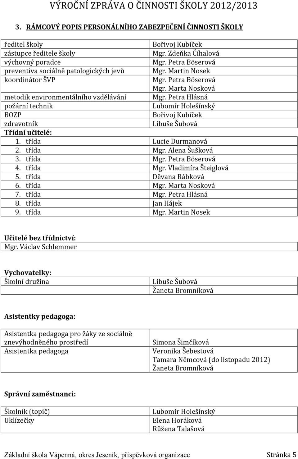 Petra Hlásná požární technik Lubomír Holešínský BOZP Bořivoj Kubíček zdravotník Libuše Šubová Třídní učitelé: 1. třída Lucie Durmanová 2. třída Mgr. Alena Šušková 3. třída Mgr. Petra Böserová 4.