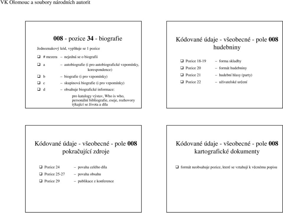 určení d obsahuje biografické informace: pro katalogy výstav, Who is who, personální bibliografie, eseje, rozhovory týkající se života a díla Kódované údaje - všeobecné - pole 008 pokračující zdroje