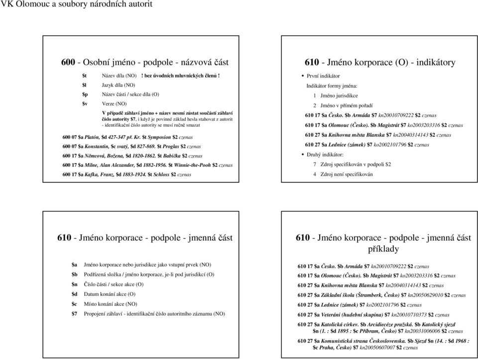 identifikační číslo autority se musí ručně smazat 600 07 $a Platón, $d 427-347 př. Kr. $t Symposion $2 czenas 600 07 $a Konstantin, $c svatý, $d 827-869.