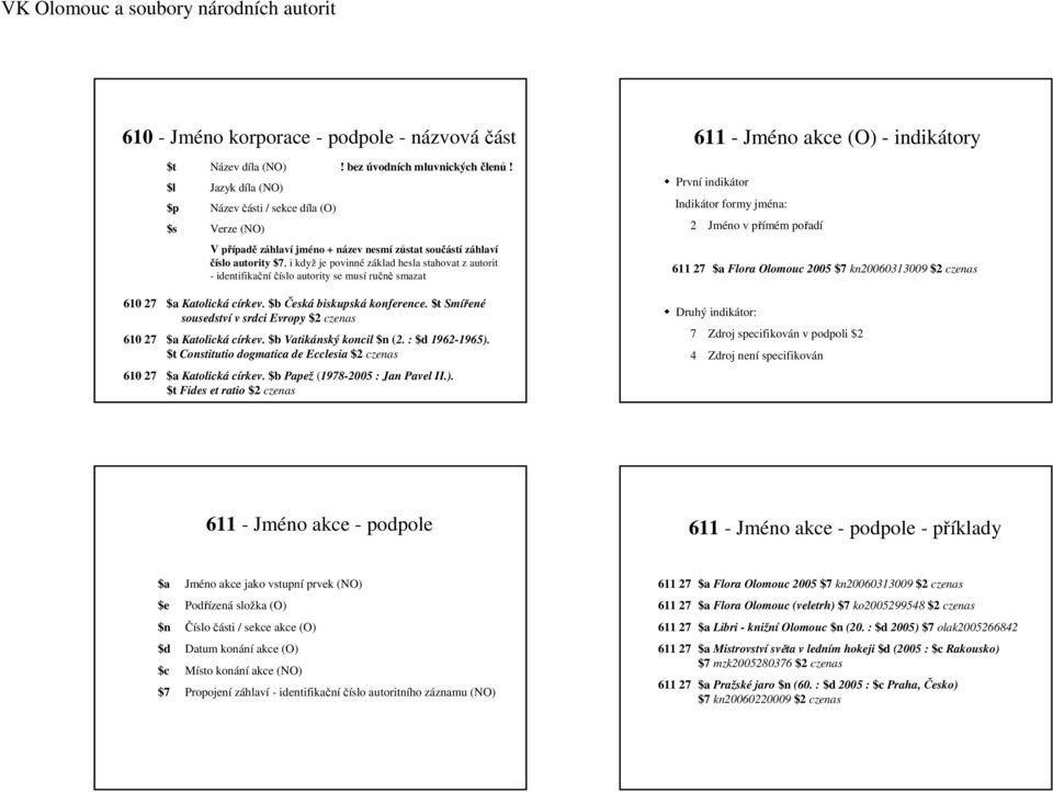 identifikační číslo autority se musí ručně smazat 610 27 $a Katolická církev. $bčeská biskupská konference. $t Smířené sousedství v srdci Evropy $2 czenas 610 27 $a Katolická církev.