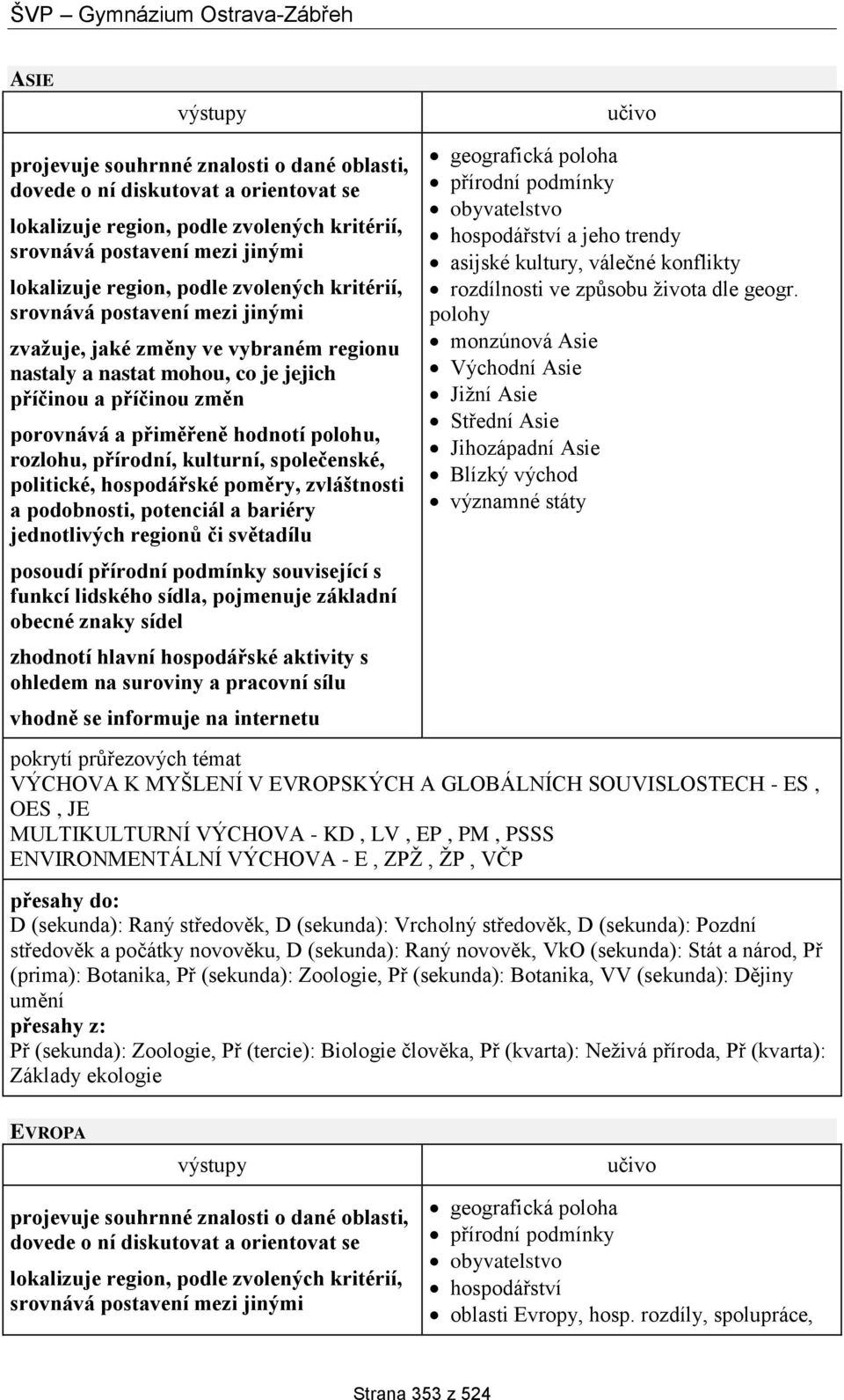 kulturní, společenské, politické, hospodářské poměry, zvláštnosti a podobnosti, potenciál a bariéry jednotlivých regionů či světadílu posoudí přírodní podmínky související s funkcí lidského sídla,