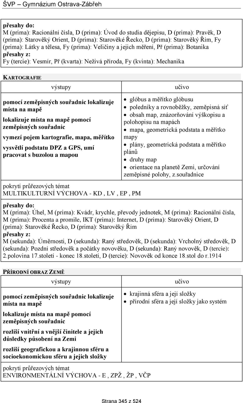 lokalizuje místa na mapě pomocí zeměpisných souřadnic vymezí pojem kartografie, mapa, měřítko vysvětlí podstatu DPZ a GPS, umí pracovat s buzolou a mapou MULTIKULTURNÍ VÝCHOVA - KD, LV, EP, PM glóbus