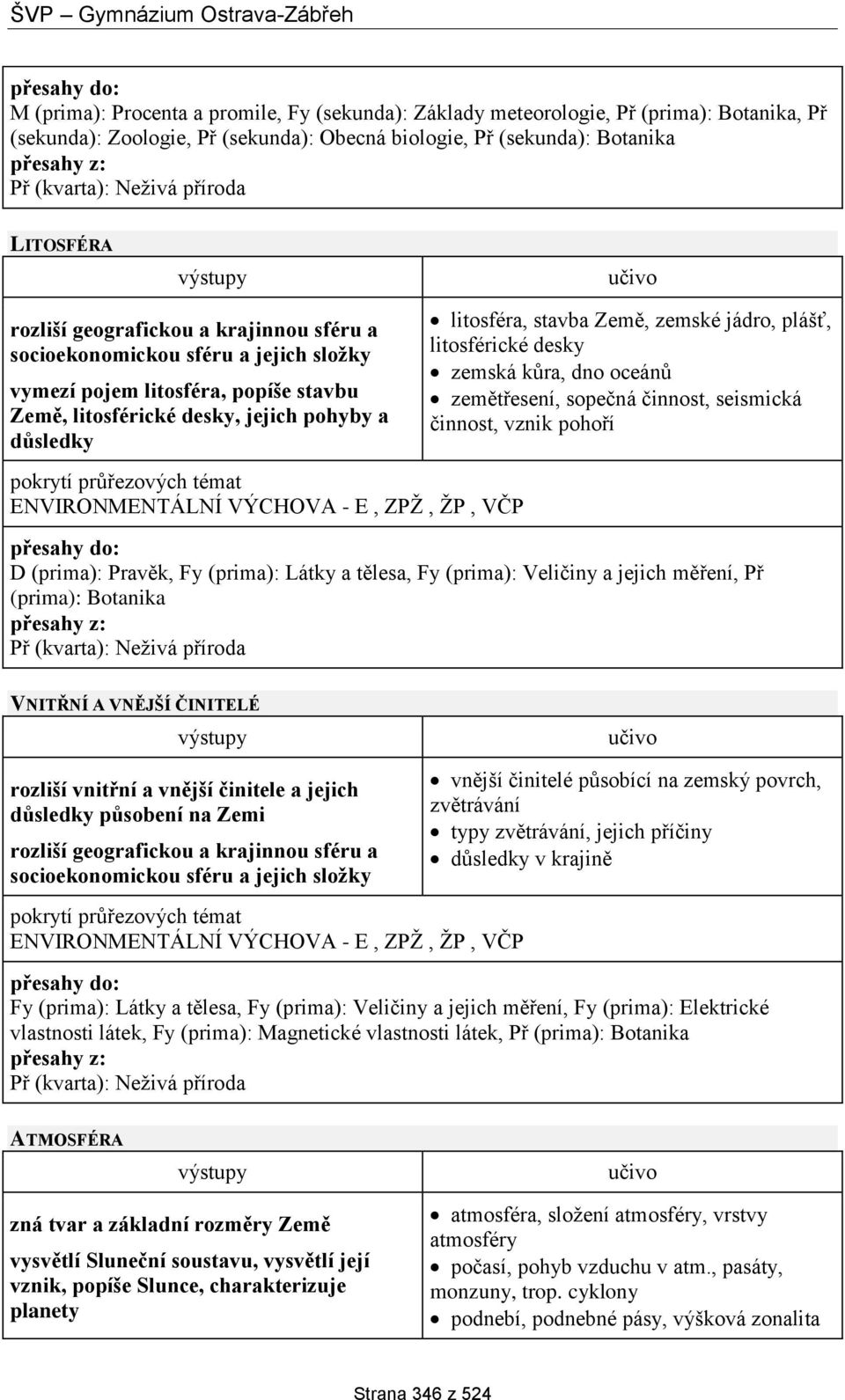 VÝCHOVA - E, ZPŽ, ŽP, VČP litosféra, stavba Země, zemské jádro, plášť, litosférické desky zemská kůra, dno oceánů zemětřesení, sopečná činnost, seismická činnost, vznik pohoří D (prima): Pravěk, Fy