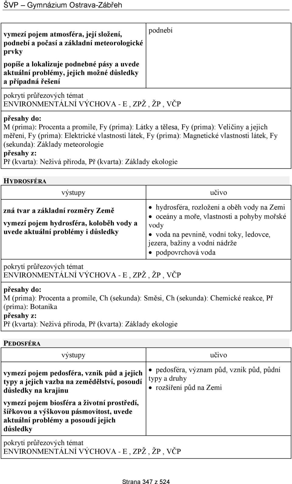 Magnetické vlastnosti látek, Fy (sekunda): Základy meteorologie Př (kvarta): Neživá příroda, Př (kvarta): Základy ekologie HYDROSFÉRA zná tvar a základní rozměry Země vymezí pojem hydrosféra, koloběh