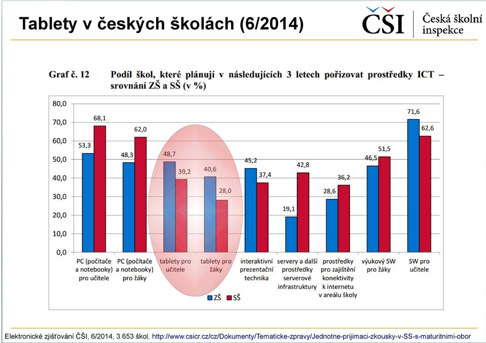 škol, http://www.csicr.