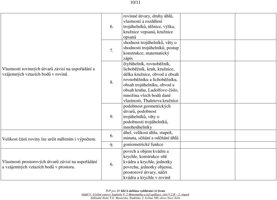 trojúhelníků, těžnice, výška, kružnice vepsaná, kružnice opsaná shodnost trojúhelníků, věty o shodnosti trojúhelníků, postup konstrukce, matematický zápis čtyřúhelník, rovnoběžník, lichoběžník, kruh,