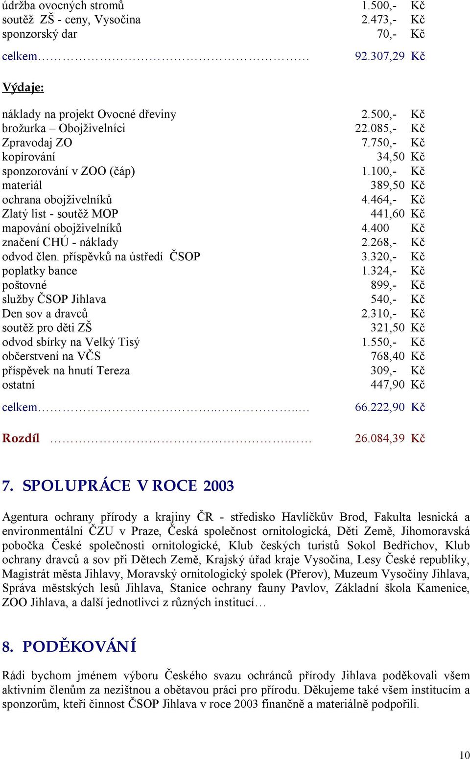 400 Kč značení CHÚ - náklady 2.268,- Kč odvod člen. příspěvků na ústředí ČSOP 3.320,- Kč poplatky bance 1.324,- Kč poštovné 899,- Kč služby ČSOP Jihlava 540,- Kč Den sov a dravců 2.