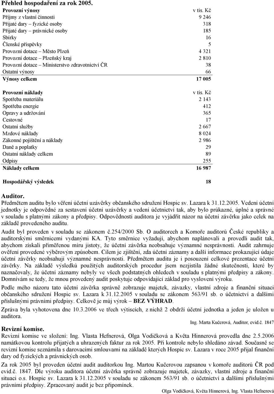 Provozní dotace Ministerstvo zdravotnictví ČR 38 Ostatní výnosy 66 Výnosy celkem 17 005 Provozní náklady v tis.