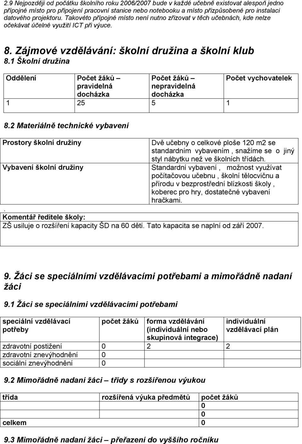 1 Školní družina Oddělení Počet žáků pravidelná docházka Počet žáků nepravidelná docházka 1 25 5 1 Počet vychovatelek 8.