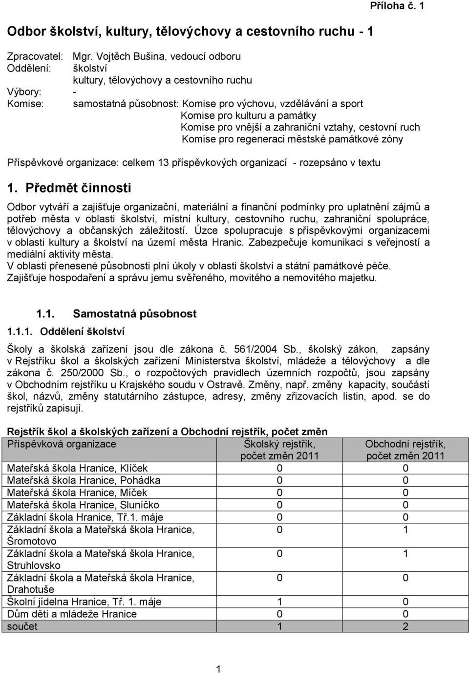 Komise pro vnější a zahraniční vztahy, cestovní ruch Komise pro regeneraci městské památkové zóny Příspěvkové organizace: celkem 13 příspěvkových organizací - rozepsáno v textu 1.